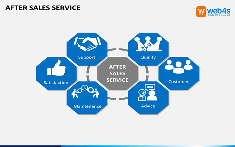 Chương trình hậu mãi sau khi thiết kế web tại Web4s